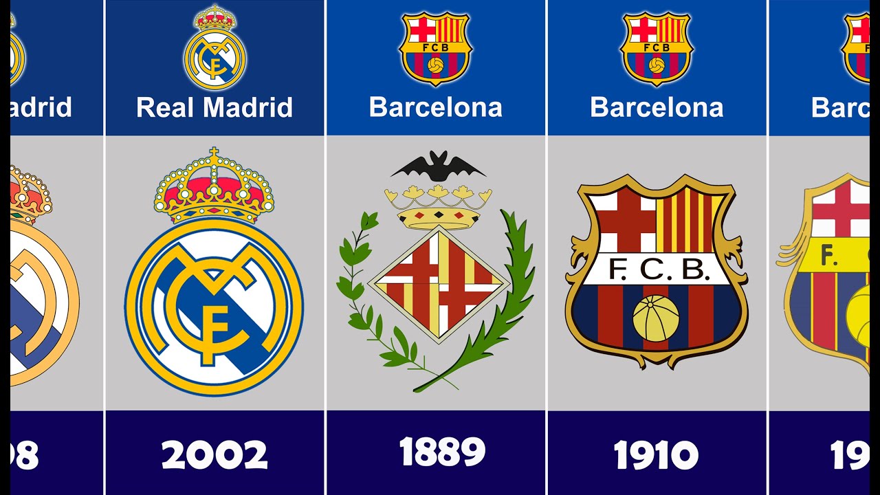 EVOLUTION OF EUROPEAN FOOTBALL CLuB LOGO || Evolusi Logo Klub Sepakbola Eropa