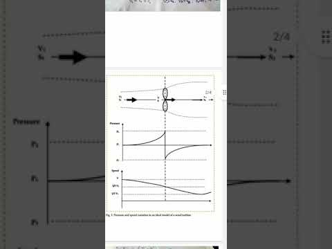 betz coefficient