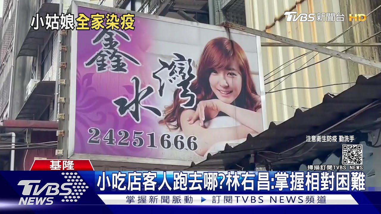 基隆小姑娘案再+3!負責人全家10人都染疫 林右昌:無一倖免