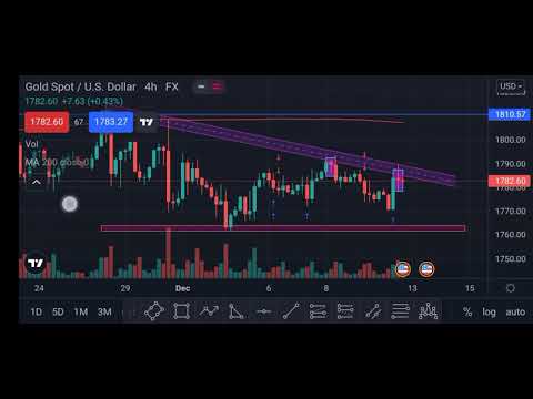 XAUUSD (Gold) analysis 13/12/2021 #gold #forex #forexlive #crypto #shorts #trading #youtubeshorts