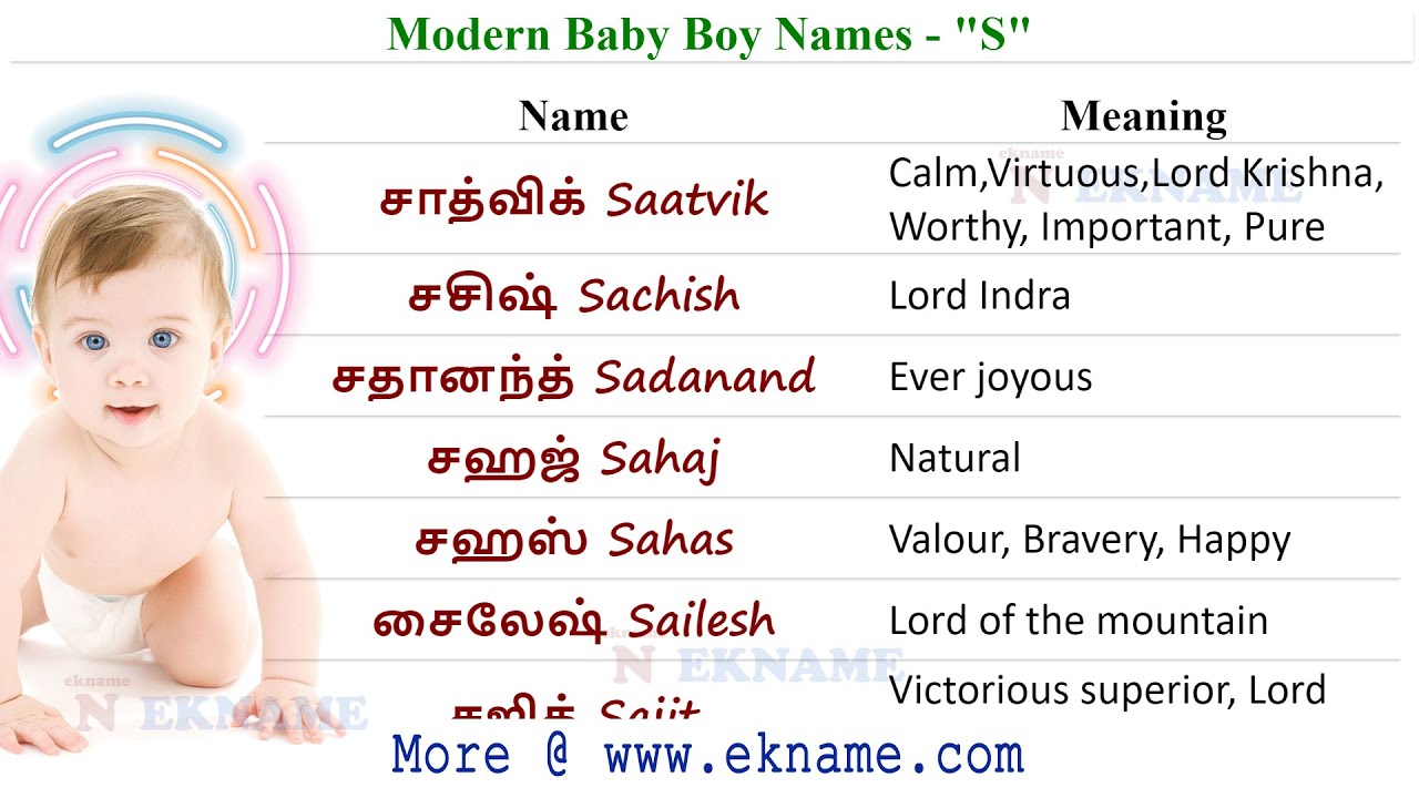 Modern Tamil Boy Names With S | ஆண் குழந்தை பெயர்கள் | Baby Names Tamil