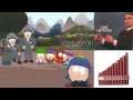 South Park - Gary Numan's Cars