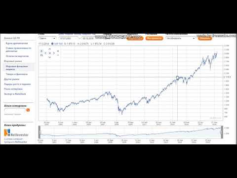 Глобальные тренды. Часть 3.