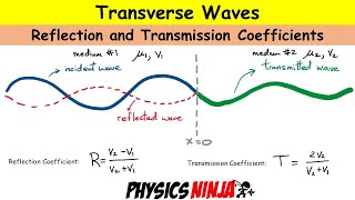 Reflection and Transmission of Transverse Waves