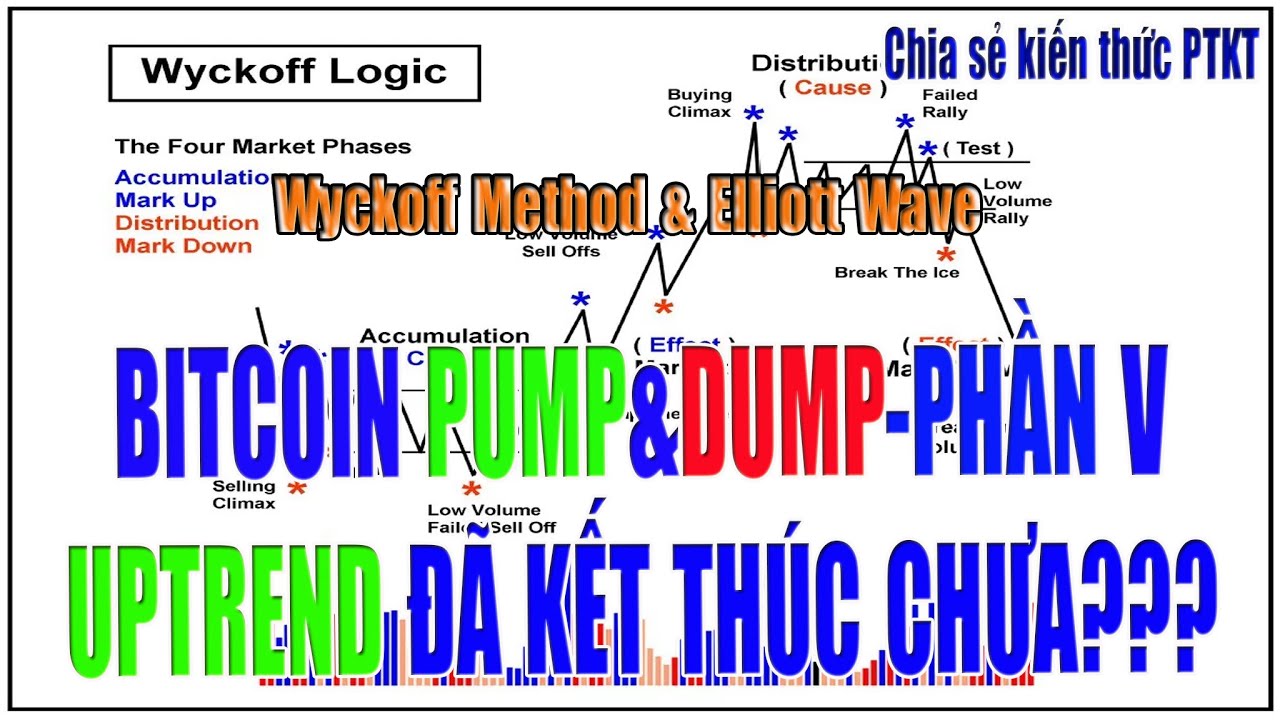 Nhận định dài hạn Bitcoin