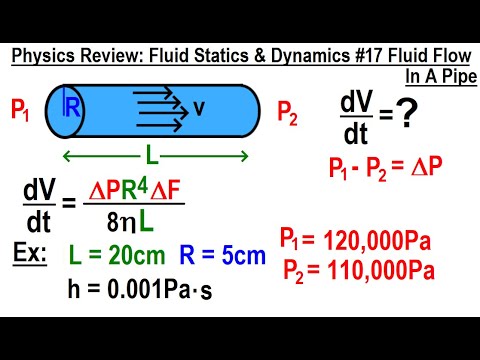 Physics Review Fluid Statics and Dynamics 1 Pressure as a Function of Depth