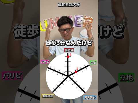 理学療法学科 愛知県県立大学の総合点数は！？ #名古屋 #偏差値 #愛知県 #就職 　#アクセス　#県大　#大学　#国公立 国公立
