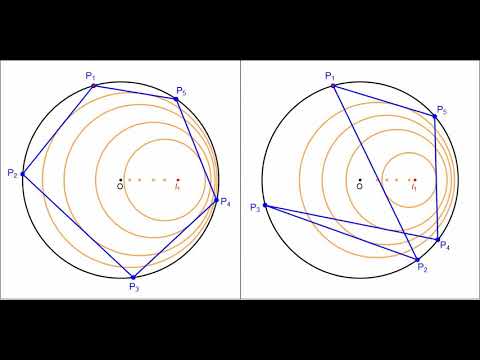 Poncelet in Circle Pencil I: the geometric Flamenco of 5-Periodics with 4 caustics