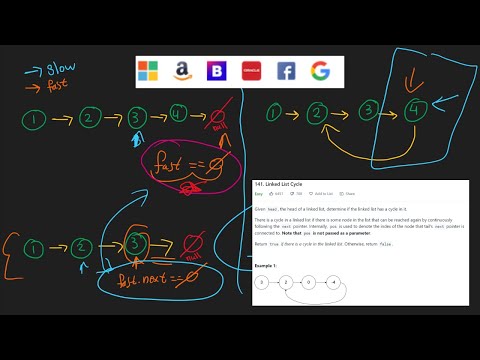141 Linked List Cycle Java Leetcode