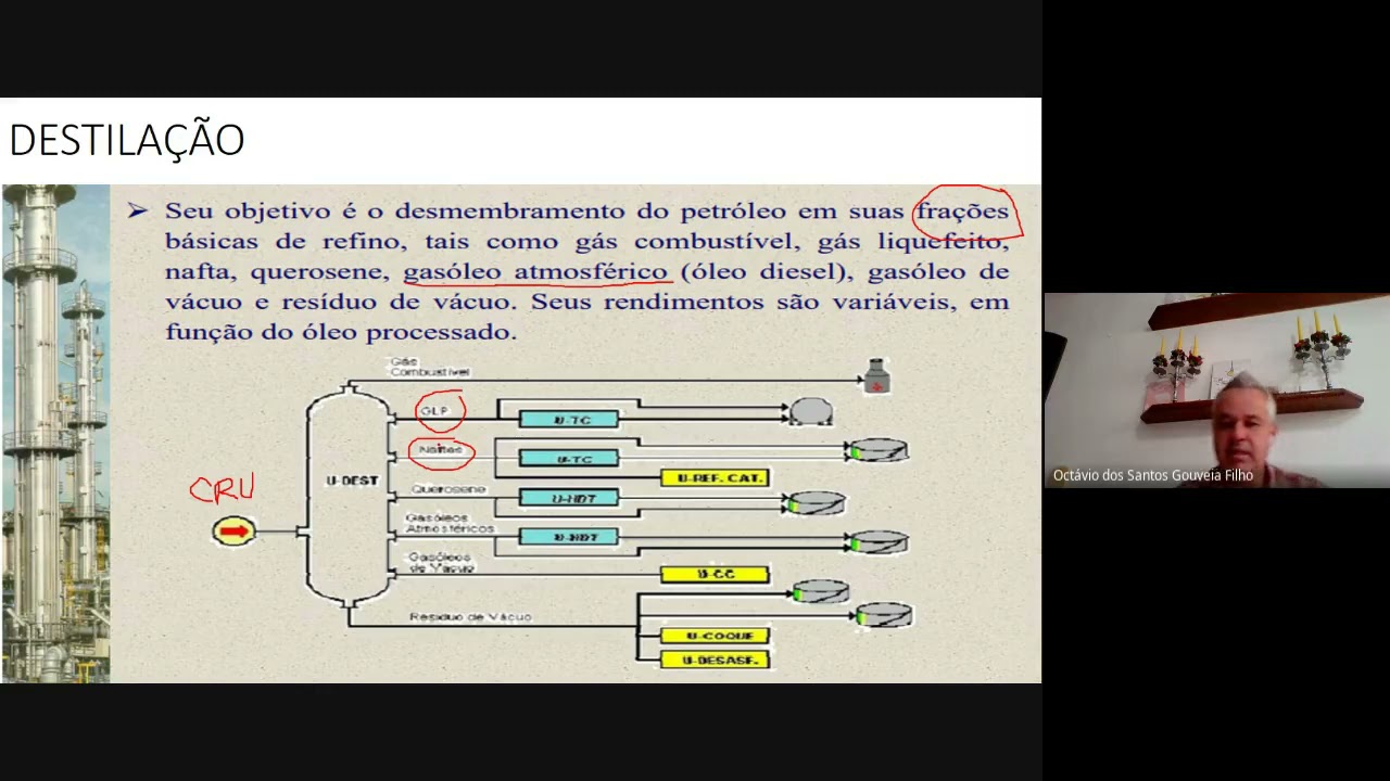 Processos de Refino  Aula 2 2  Dessalinização, Pré Flash, Destilação Atmosférica e a Vácuo