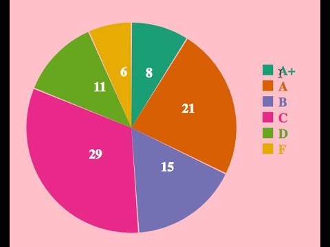 Pie Chart using D3.js (V5) - Part 2 (From D3.js Udemy Course)