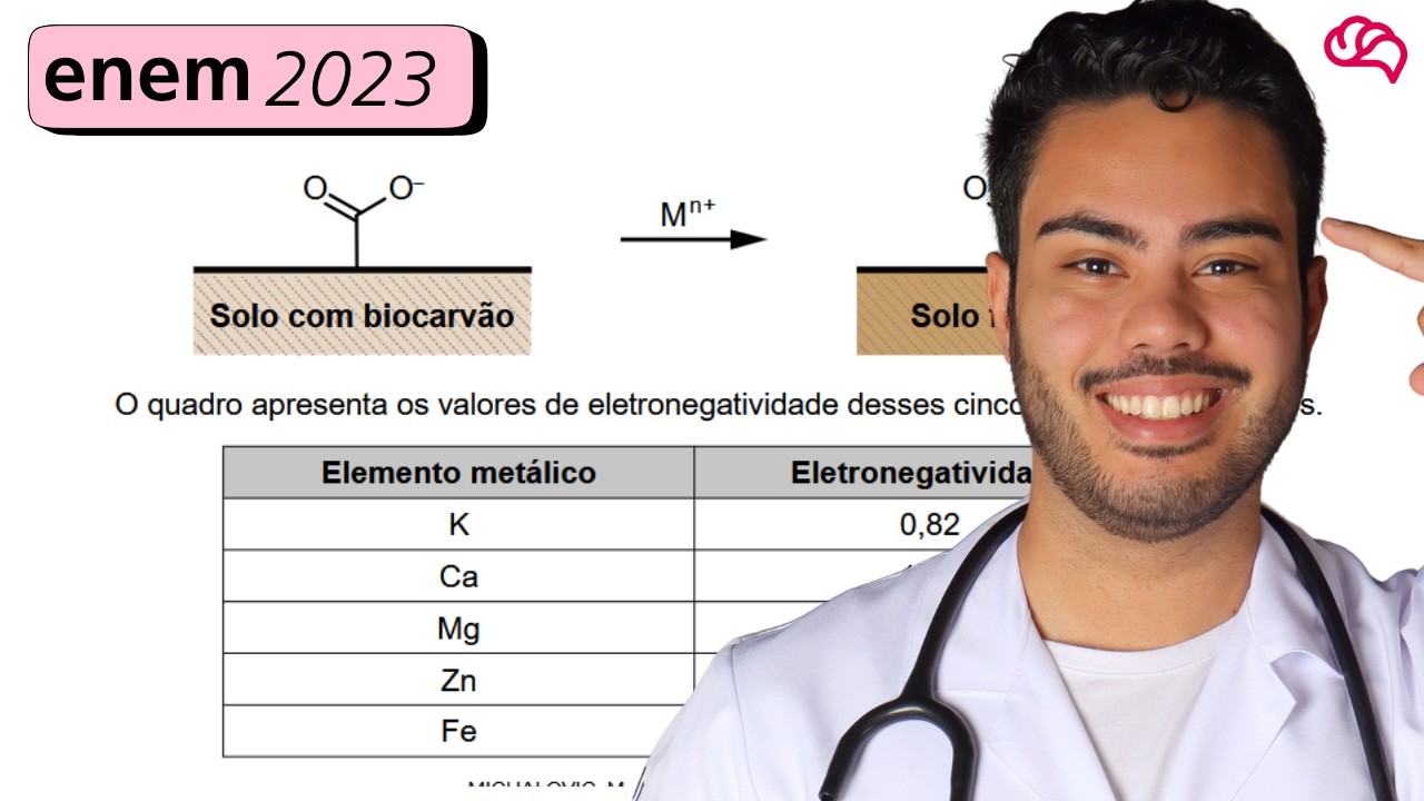 Resolução em Vídeo — Questão 121 ENEM 2023