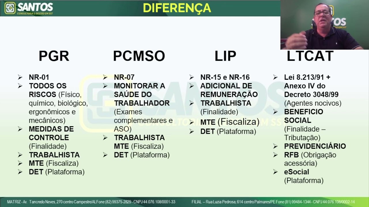 Diferença entre PGR x PCMSO x LIP x LTCAT