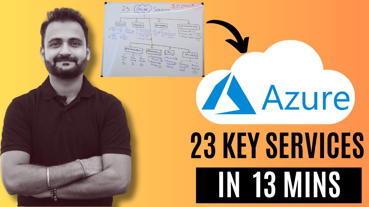 Azure in 13 Minutes: 23 Key Services for Beginners & Interviews