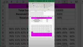 Waffle chart. Here’s an example of how a waffle chart can be used. This is collecting survey counts and how many have been received. - Excel Xpert tutorial video