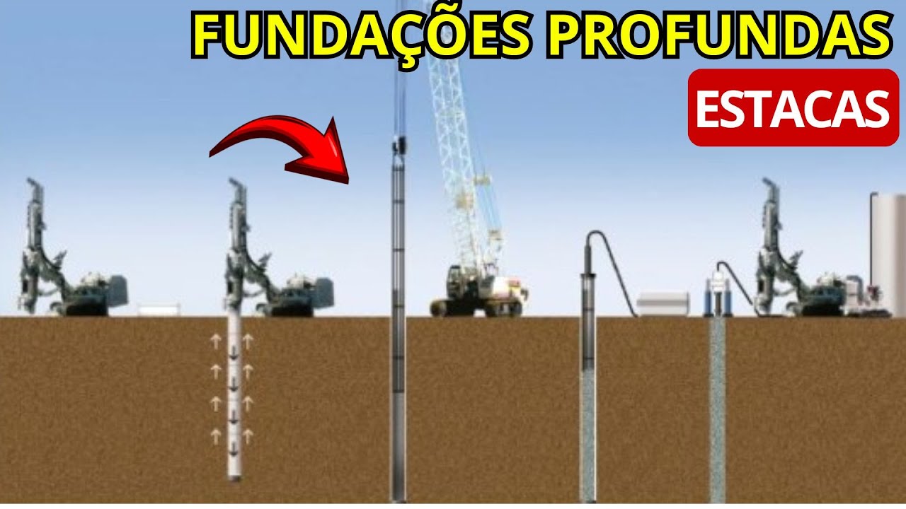 O QUE É FUNDAÇÃO PROFUNDA? EXEMPLOS I Conheça 3 tipos de estacas mais usadas na engenharia