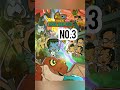 Top 5 Best Movie In Roll No 21 Viral Shorts Shortsfeed Shortsfeed Trending Viral Shorts