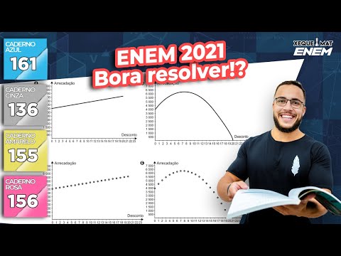 🟣 Question 161 - Blue Booklet | Quadratic Function | ENEM 2021 Mathematics