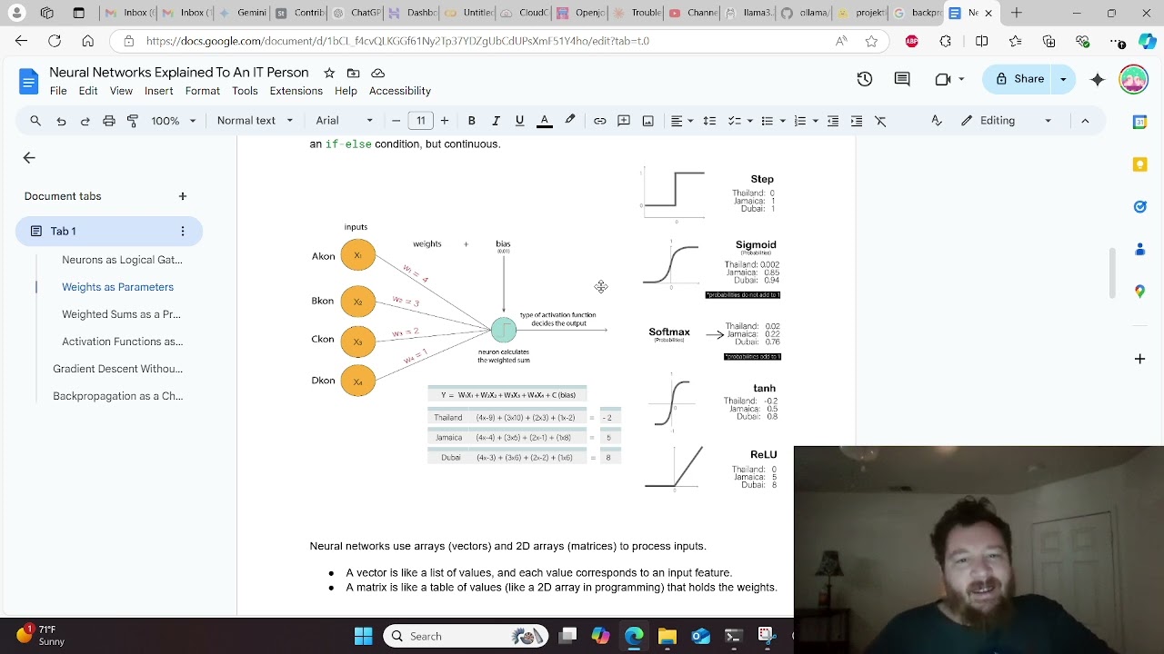 The Math Behind Neural Networks Explained To An IT Person