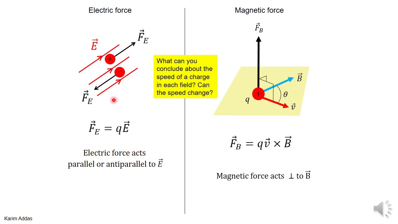 2#2 magnetic force pptx