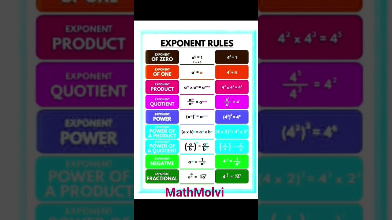 Exponents Rules #maths #exponents #class9math #education #matchbox #university #ptbmath #class9th