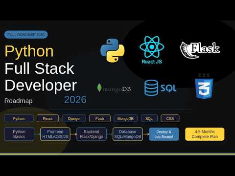 Python Full Stack Developer Roadmap 2026 🚀 Python Full Stack Roadmap Must Watch