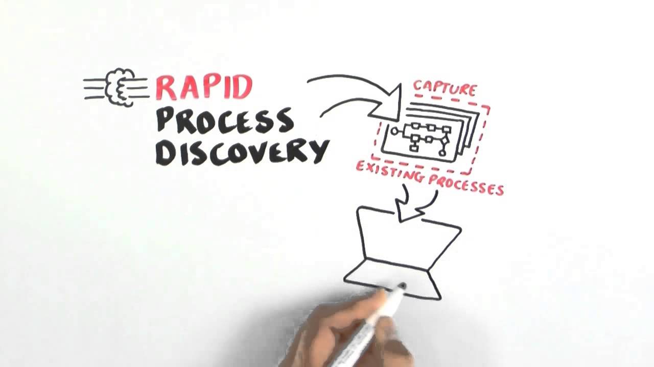 Is Your Process Documentation a Mess?