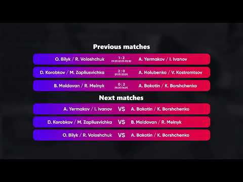 02:15 B. Moldovan / R. Melnyk - A. Bakotin / K. Borshchenko 20.08.2022 | Winners Beach Volleyball