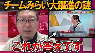 【立花孝志】陰謀論ではない理由が判明しました、、衆議院選挙でのチームみらいの躍進は他党も見習うべきです【NHK党 自民党 高市早苗】2026,2,10