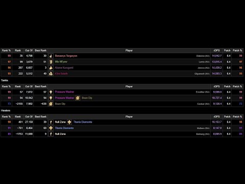 P12S Phase 1 - RDM POV - 99% Parse, Rank 35 - Anabeisos Savage FFXIV