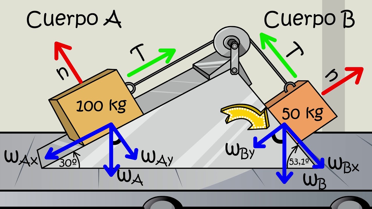 Ejercicio Newton Nivel Medio (Aprende con niveles) | Aprende Rápido Leyes De Newton