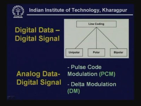 Lecture - 11a Multiplexing