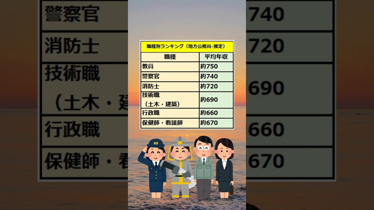 【職種別ランキング（地方公務員 推定）】#shorts  #地方公務員　#国家公務員　#仕事　#年収　#公務員