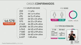 Miniatura de video: MENSAJES DEL GOBIERNO DEL ESTADO DE OAXACA