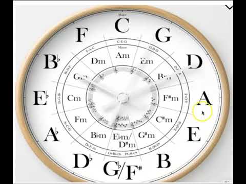 Master the Circle of Fifths with Cool Memory Tricks