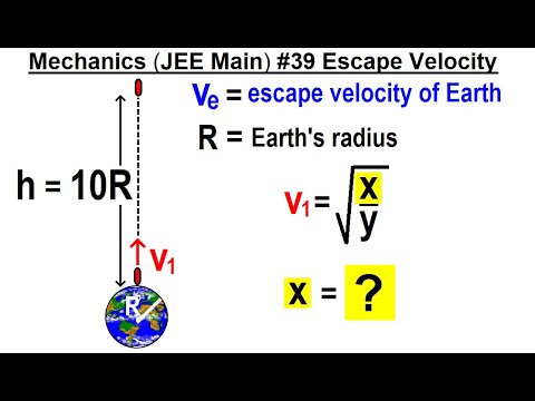 JEE Main Physics Mechanics 1 Circular Motion