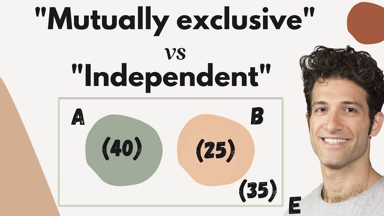 "Mutually Exclusive" and "Independent" Events (...are VERY different things!)