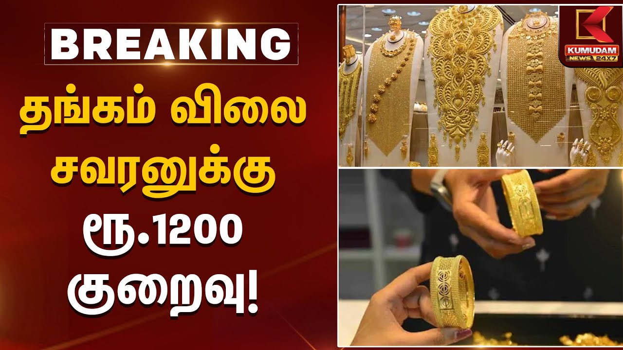 Gold Price Today | தங்கம் விலை சவரனுக்கு ரூ.1200 குறைவு | Kumudam News