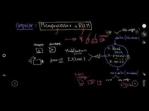 Programming Level 0 Lesson 02 Computer Read Processing Write
