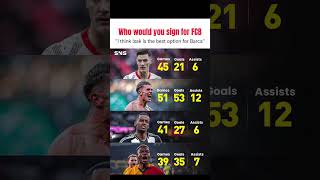 Download lagu Better striker#alexanderisak #viktorgyökeres #benjaminsesko #osimhen #barcastrike #barçafans mp3