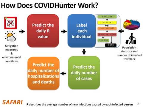 COVIDHunter: An Accurate, Flexible, and... - Mohammed Alser - COVID-19 - Poster - ISMB/ECCB 2021