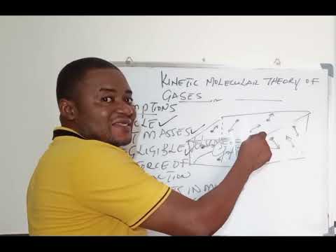 Kinetic Molecular Theory of Gases Explained