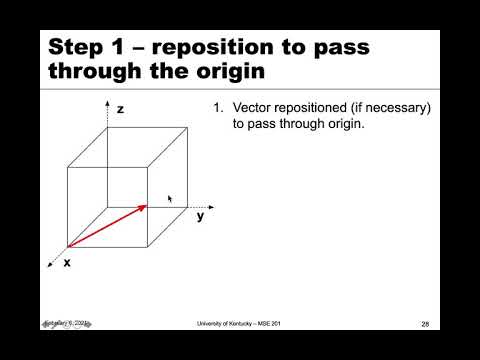 MSE 201 S21 Lecture 8 - Module 1 - Determining Crystallographic Directions