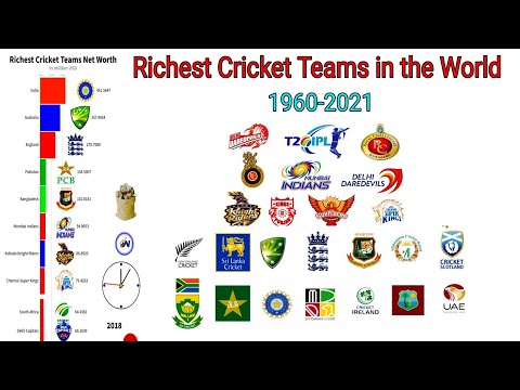 TOP Richest Cricket Teams in the World