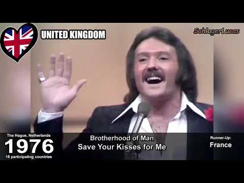 Gagnants de l'Eurovision 1956/2019