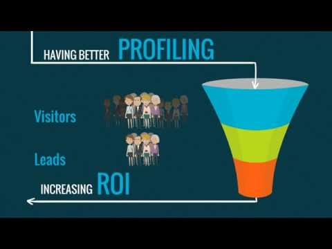 Marketing Self-Assessment To Identify & Qualify Leads - LeadSeed