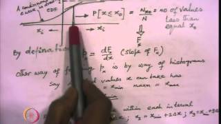 Mod-01 Lec-03 Seismology Contd..