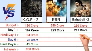 K.G.F Chapter 2 vs Bahubali 2 vs RRR Movie Box Office Comparison 2022 || K.G.F Chapter 2