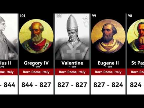 De São Pedro a Francisco todos os papas da Igreja Católica!