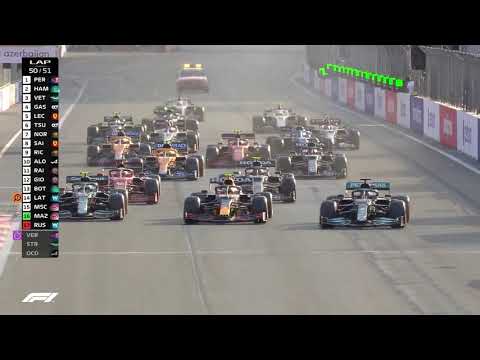 Lewis Hamilton's wheel disconects at the Azerbaijan Grand Prix! Red Flag Restart